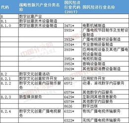 數(shù)字創(chuàng)意產(chǎn)業(yè)新版目錄發(fā)布，虛擬現(xiàn)實(shí)、影視制作等迎來新機(jī)遇