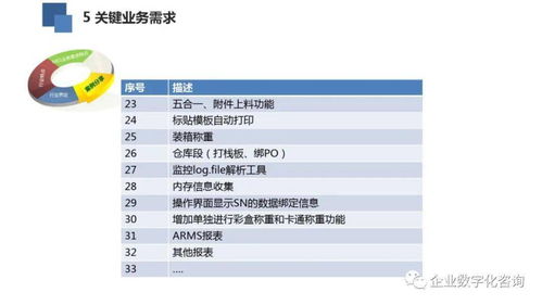 高科技電子行業數字化工廠案例分析 數字內容制造服務的變革與價值